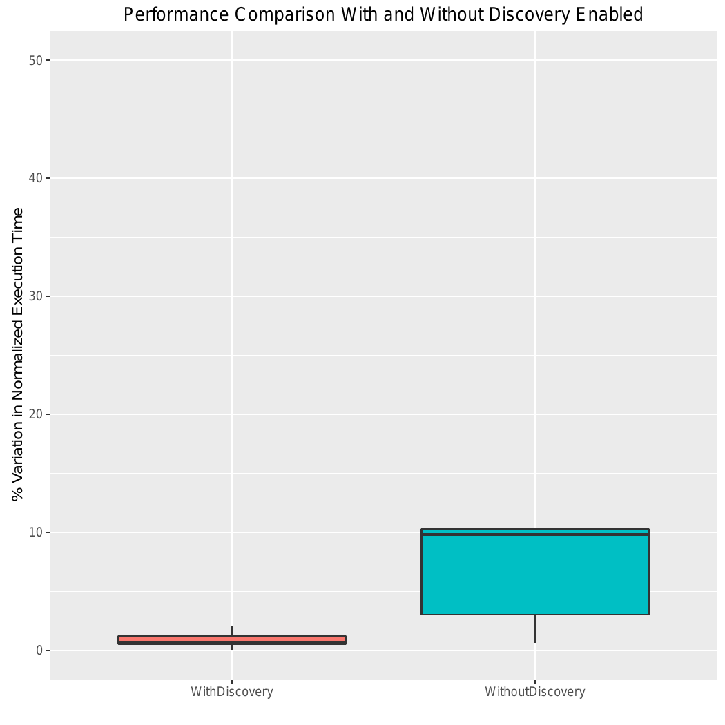 Performance benefit from affinity to nodes with turbo boost.