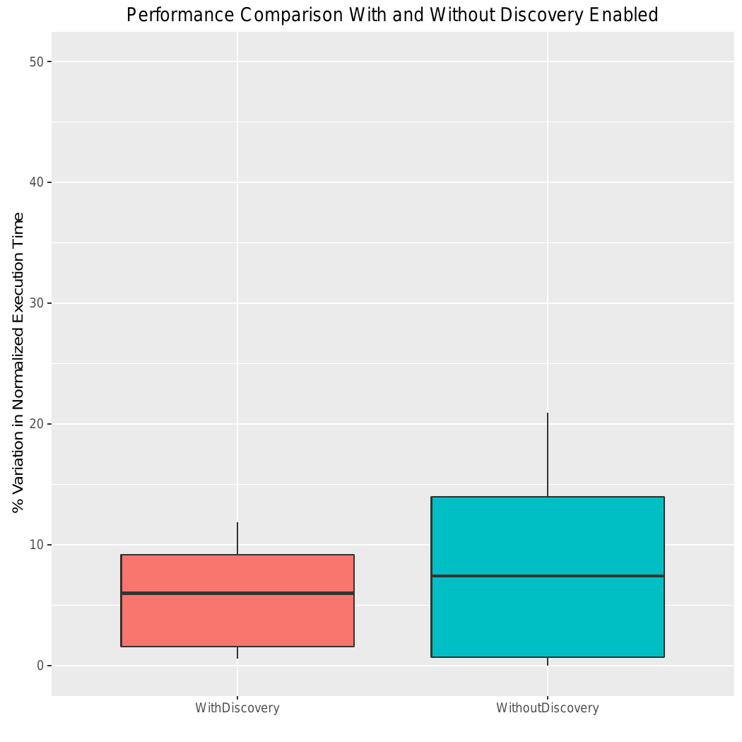 Performance benefit from anti-affinity to nodes with turbo boost